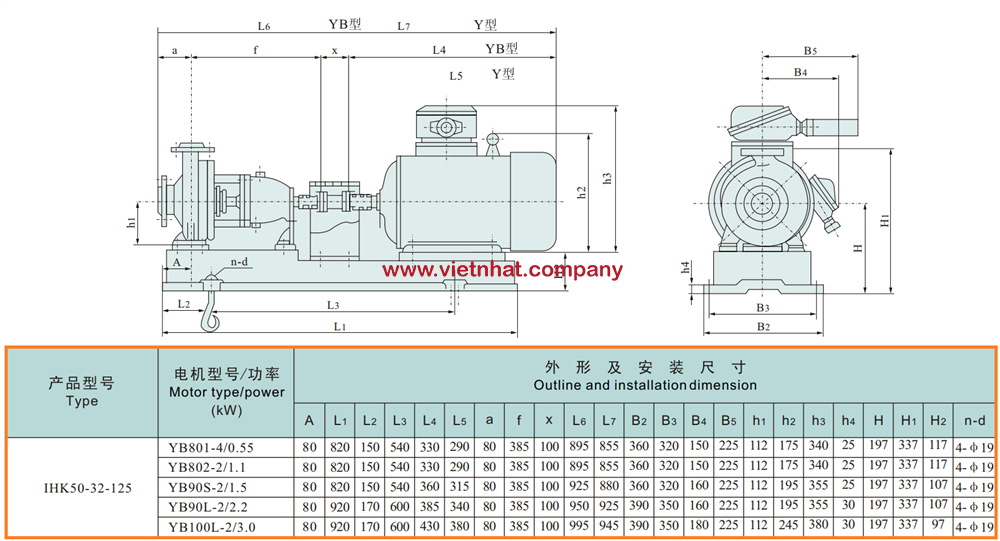 kích thước lắp đặt máy bơm inox cánh hở IHK50-32-125