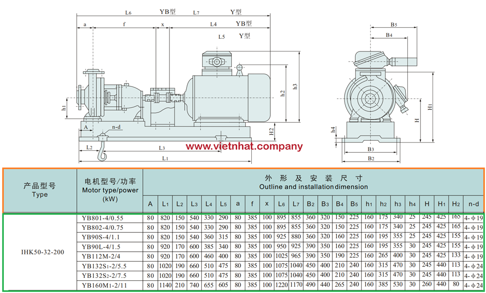 kích thước lắp đặt máy bơm inox cánh hở IHK50-32-200