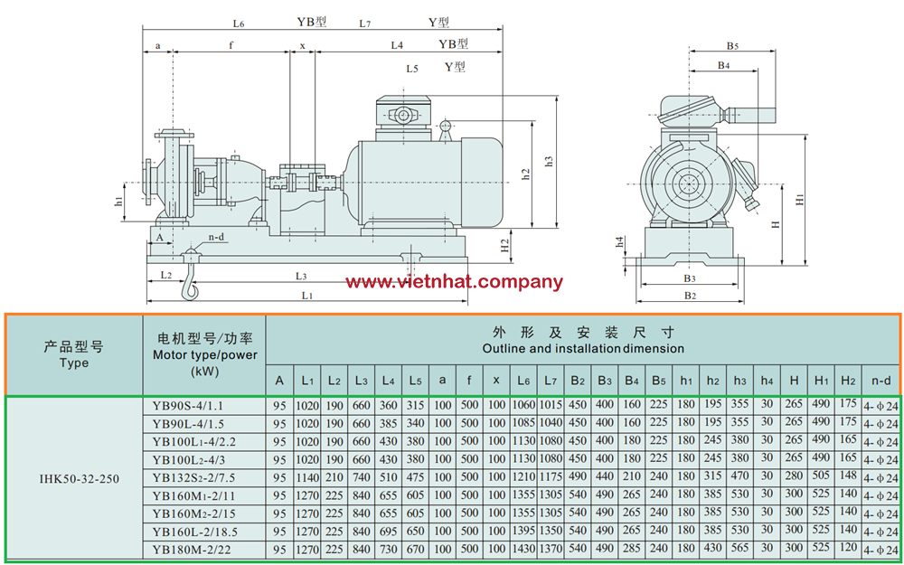 kích thước lắp đặt máy bơm inox cánh hở IHK50-32-250