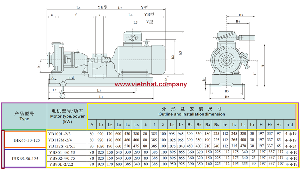 kích thước lắp đặt máy bơm inox cánh hở IHK65-50-125