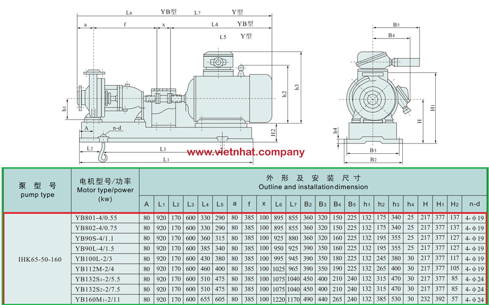 kích thước lắp đặt máy bơm inox cánh hở IHK65-50-160