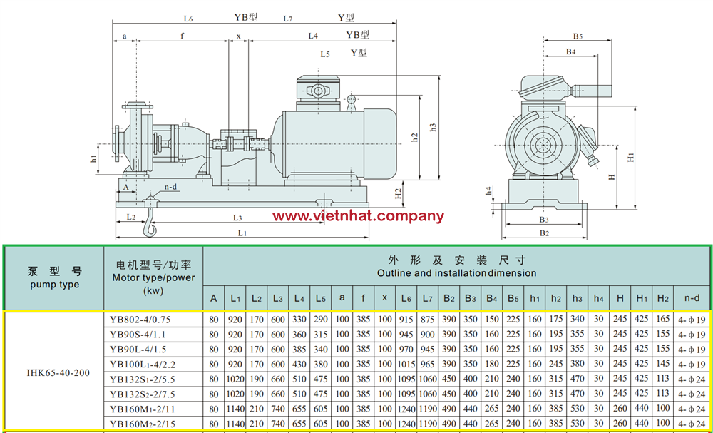 kích thước lắp đặt máy bơm inox cánh hở IHK65-50-200