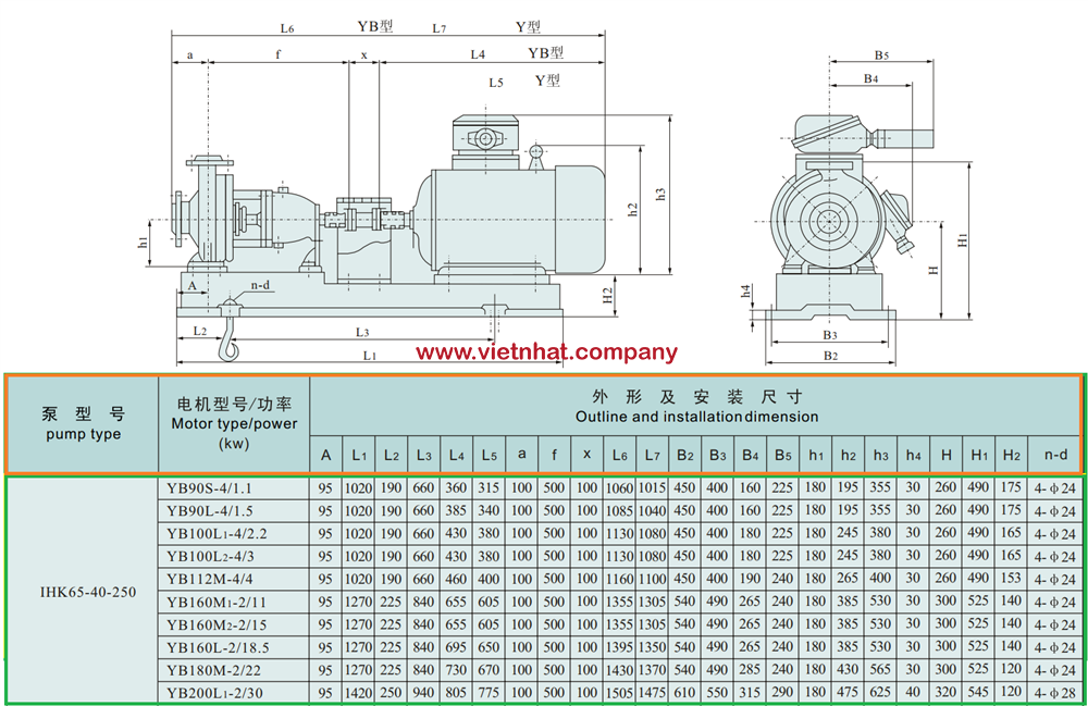 kích thước lắp đặt máy bơm inox cánh hở IHK65-50-250 inox 304 và 316L