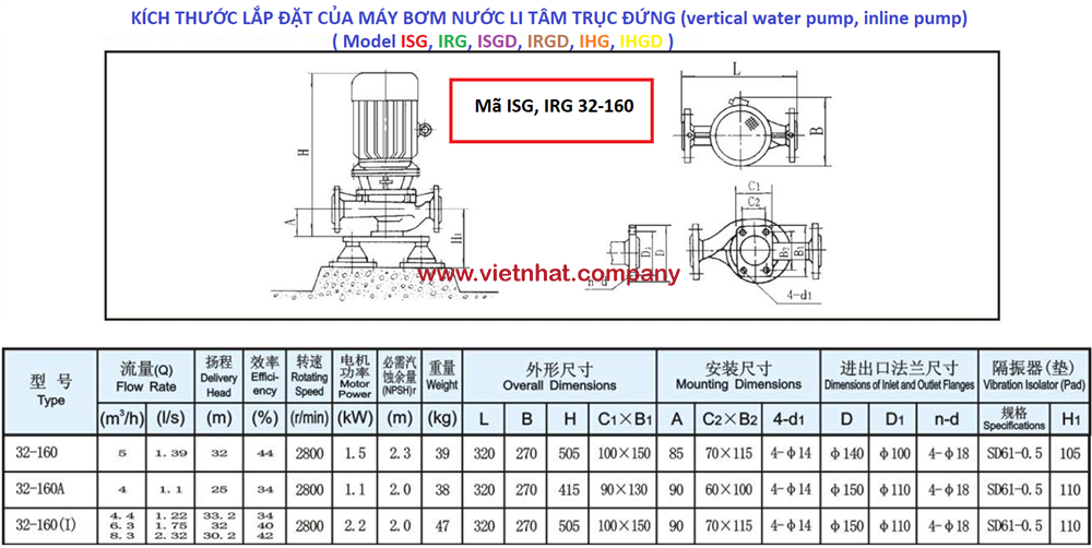 kich-thuoc-lap-dat-may-bom-nuoc-irg,isg-32-160