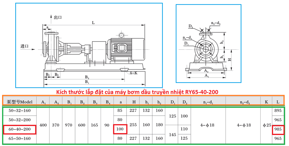 kích thước lắp động cơ 7.5kw-2 với đầu bơm ry65-40-200