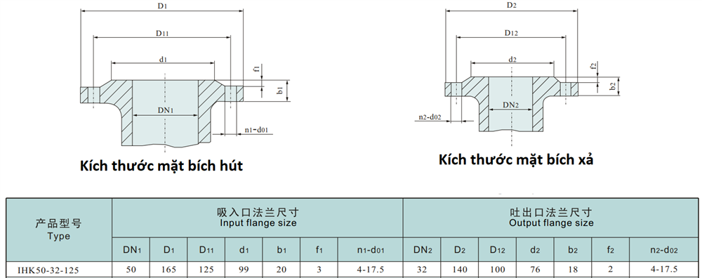 kích thước mặt bích hút và xả bơm IHK50-32-125