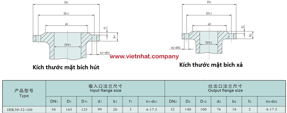 kích thước mặt bích hút và xả bơm IHK50-32-160