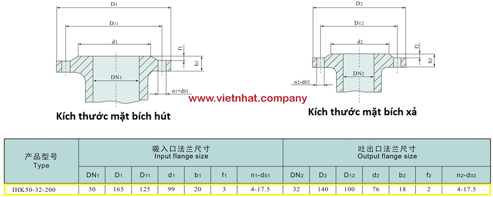 kích thước mặt bích hút và xả bơm IHK50-32-200