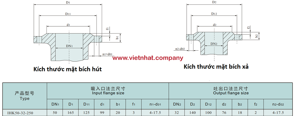 kích thước mặt bích hút và xả bơm IHK50-32-250