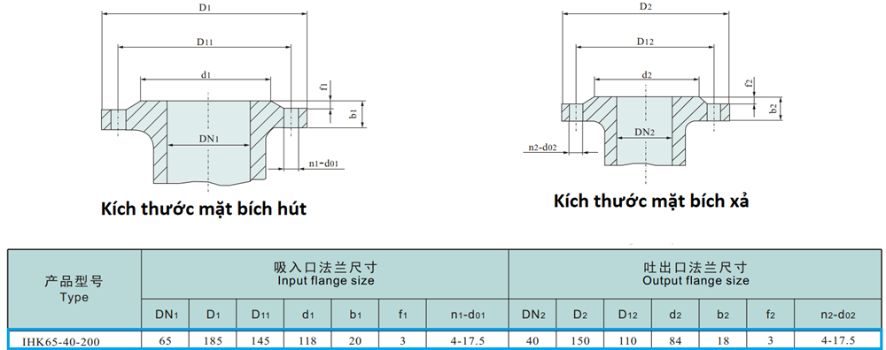 kích thước mặt bích hút và xả bơm IHK65-40-200