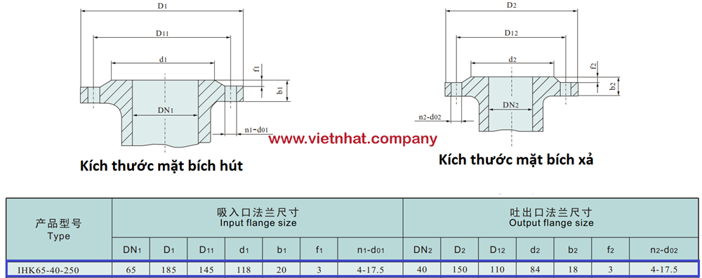 kích thước mặt bích hút và xả bơm IHK65-40-250 cánh hở 