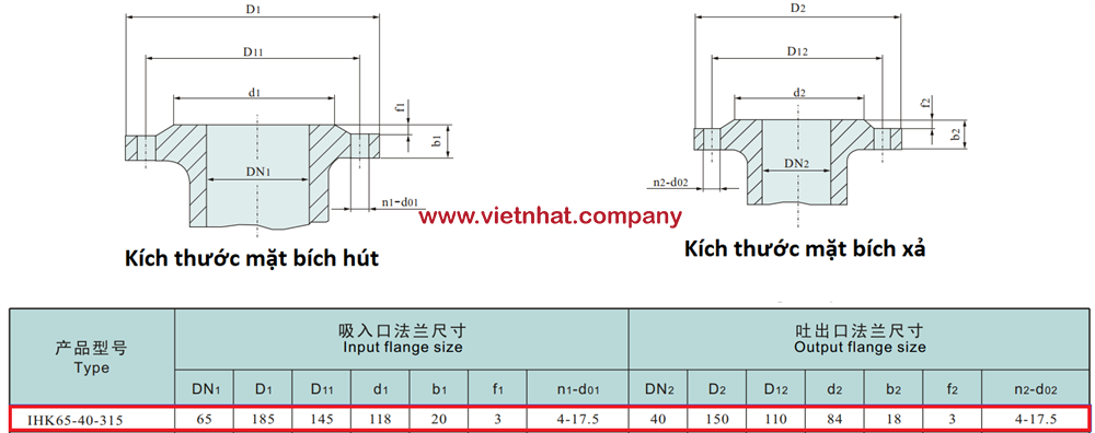 kích thước mặt bích hút và xả bơm IHK65-40-315 cánh hở