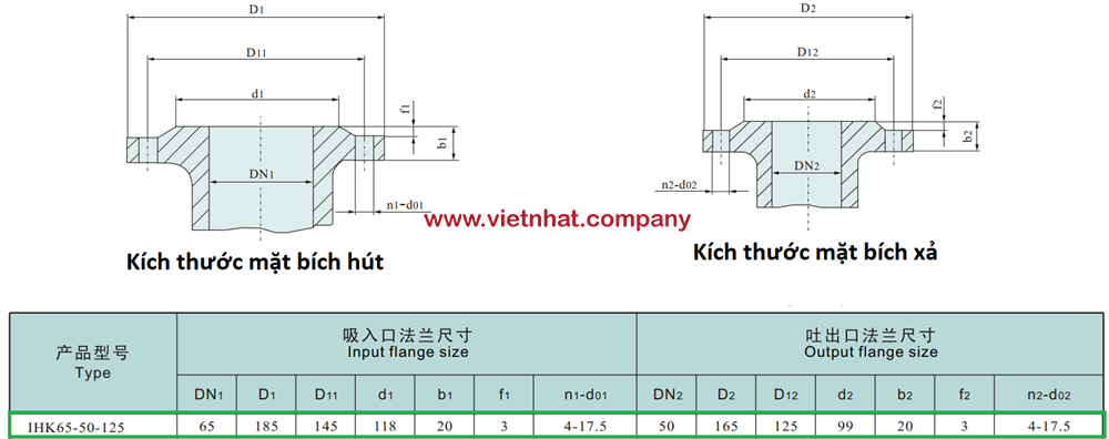 kích thước mặt bích hút và xả bơm IHK65-50-125