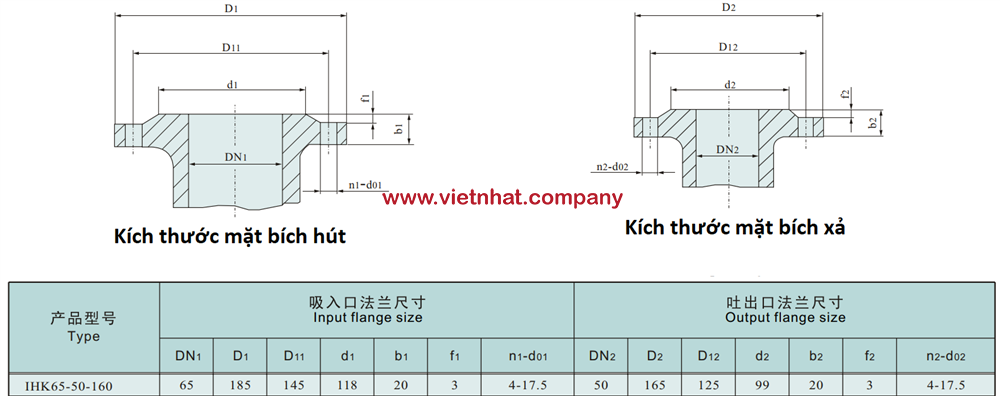 kích thước mặt bích hút và xả bơm IHK65-50-160