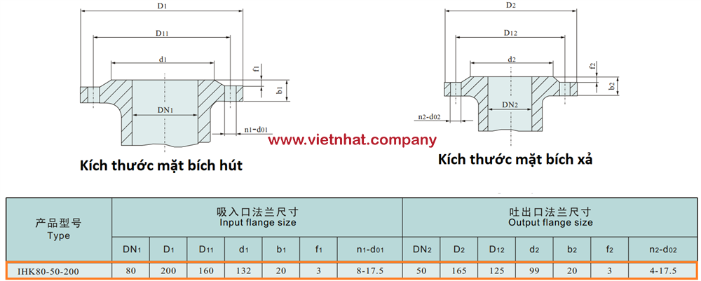 kích thước mặt bích hút và xả bơm IHK80-50-200