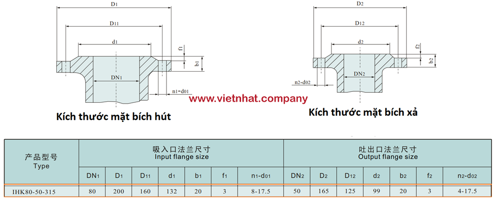 kích thước mặt bích hút và xả bơm IHK80-50-315 sử dụng bích tiêu chuẩn DN80 và DN50