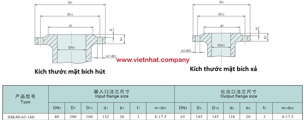 kích thước mặt bích hút và xả bơm IHK80-65-150