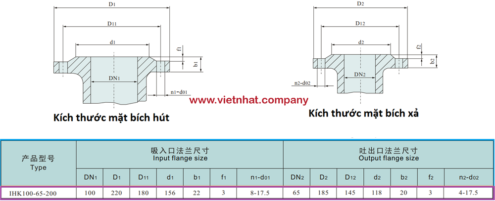 kích thước mặt bích hút và xả bơm inox cánh hở IHK100-65-200