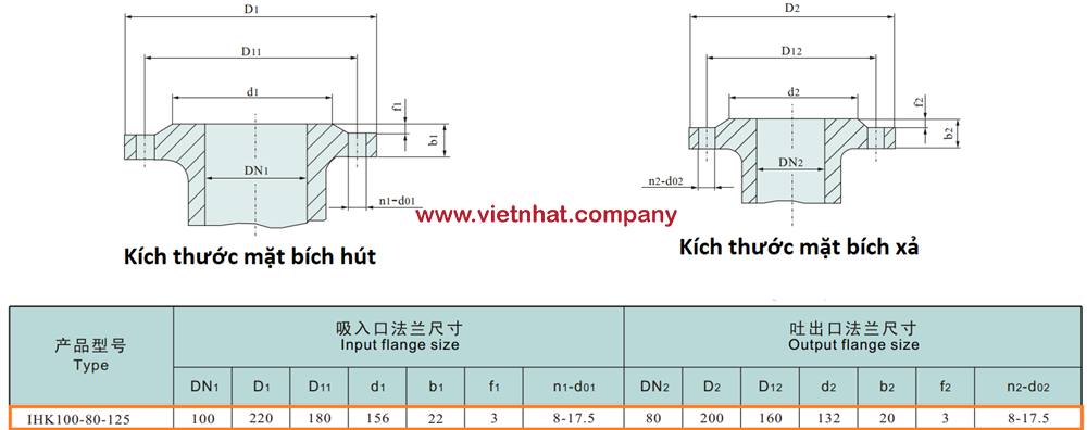 kích thước mặt bích hút và xả bơm inox cánh hở IHK100-80-125