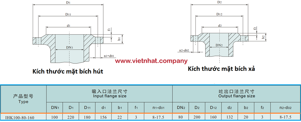 kích thước mặt bích hút và xả bơm inox cánh hở IHK100-80-160