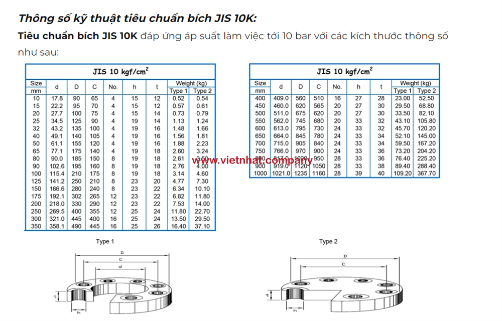 mặt bích dn80 dùng cho bơm ihf80-65-160