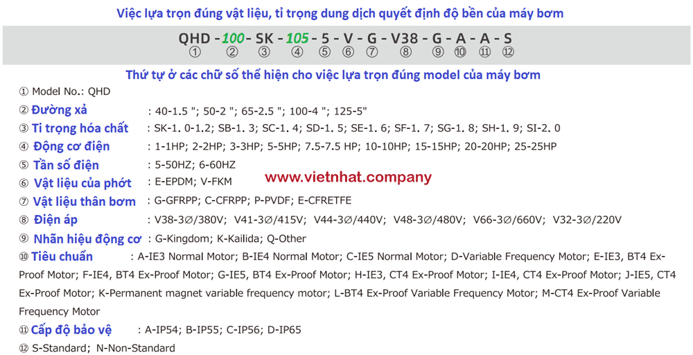 Ký tự lựa trọn cho bơm hóa chất QHD-100SK-105