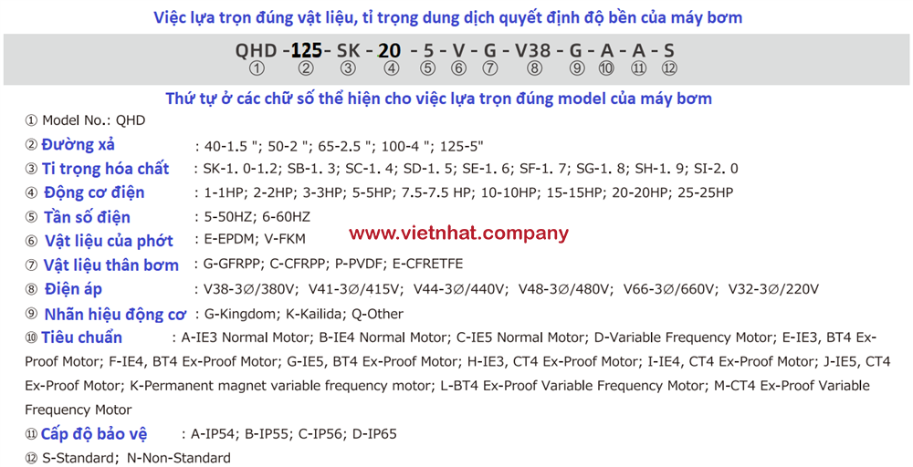 Ký tự lựa trọn cho bơm hóa chất QHD-125SK-20