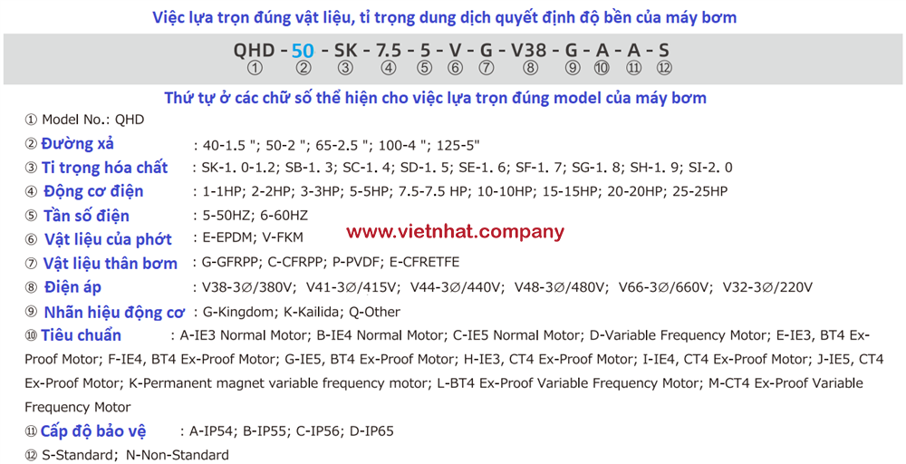 Ký tự lựa trọn cho bơm hóa chất QHD-50SK-35