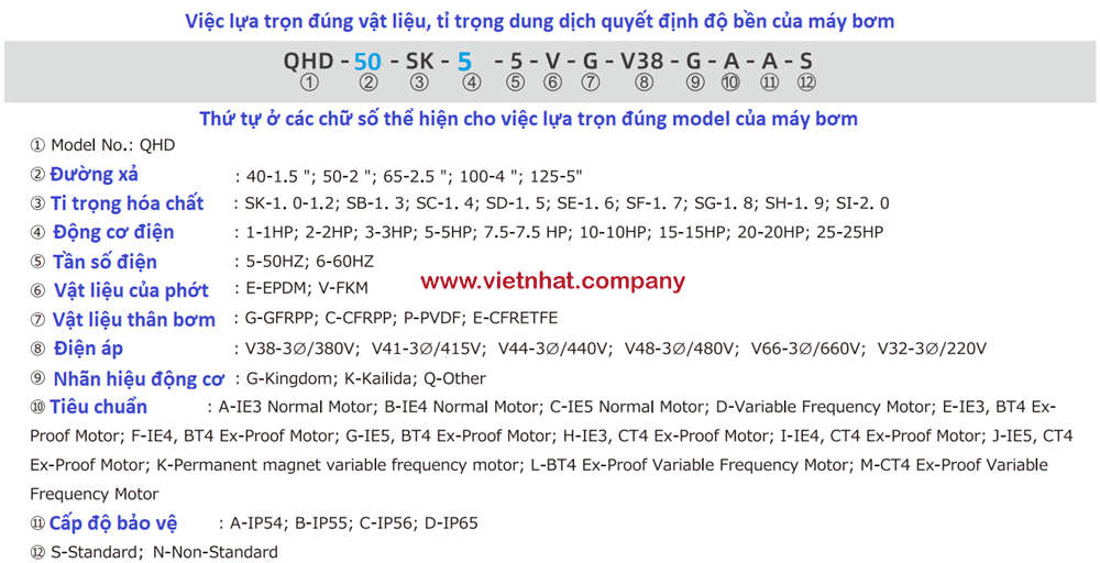 Ký tự lựa trọn cho bơm hóa chất QHD-50SK-55