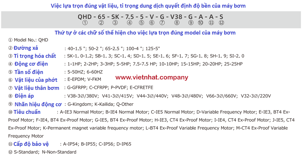 Ký tự lựa trọn cho bơm hóa chất QHD-65SK-7.5