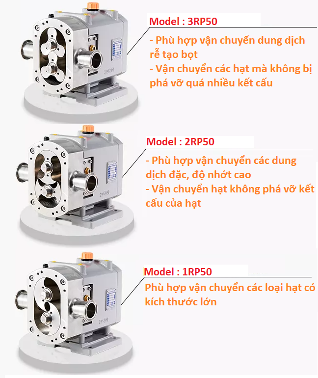 Lựa trọn kiểu cánh của bơm 3RP