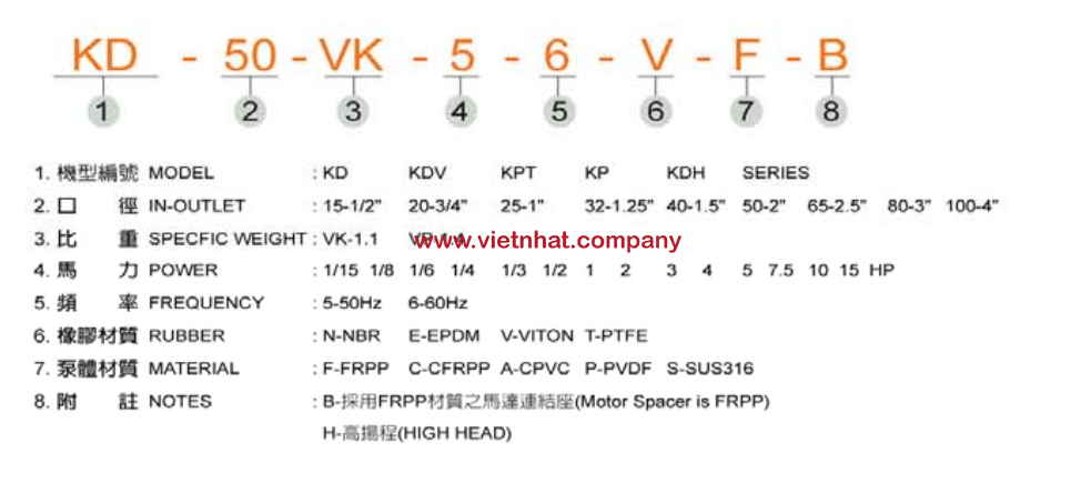 lua-tron-model-bom-hoa-chat-truc-dung-kdv-vk42