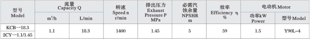 lưu lượng bơm bánh răng inox kcb18.3 bms