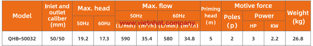 lưu lượng bơm tự mồi QHB-F-50032