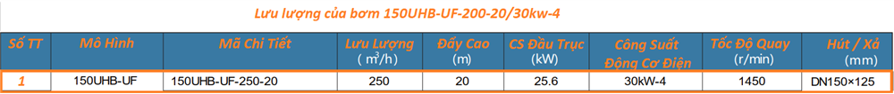  lưu lượng của bơm 150UHB-UF-200-20