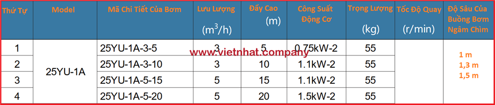 Lưu lượng của máy bơm hóa chất 25yu-1a-5-20