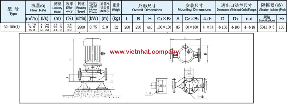 lưu lượng và kích thước lắp đặt của bơm li tâm IRG, ISG32-100I