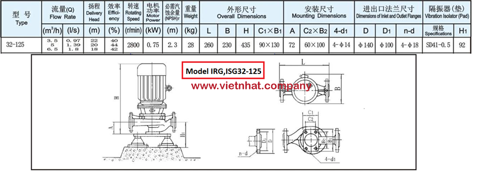 lưu lượng và kích thước lắp đặt của bơm li tâm IRG, ISG32-125