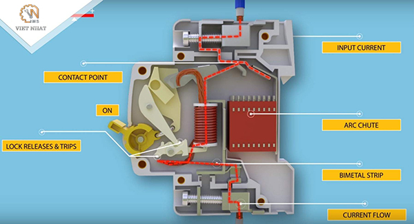 MCB là thiết bị được sử dụng trong các công trình điện hiệu suất lớn