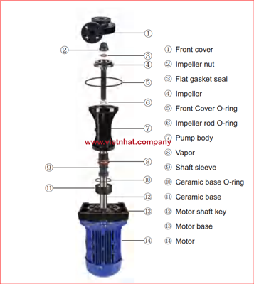 Báo giá phớt máy bơm trục đứng KD, QHB công suất 1hp