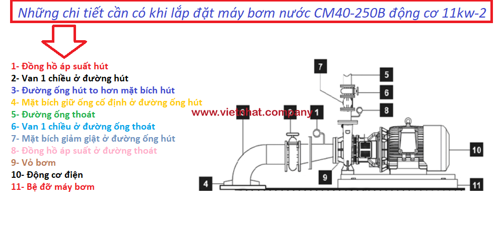 Mô hình lắp đặt đúng quy chuẩn của máy bơm nước CM40-250b