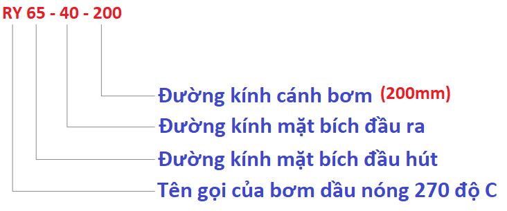 mô phỏng thông số ký tự của bơm dầu ry65-40-200