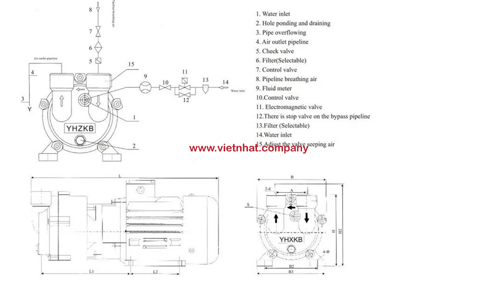 mô tả máy bơm khi lắp đặt vào hệ thống của bơm SZ-1