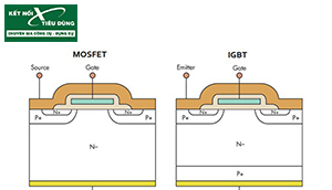 So sánh 2 công nghệ hàn: Mosfet với IGBT