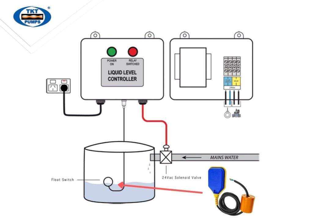 Vai trò của phao điện trong hệ thống bơm chìm