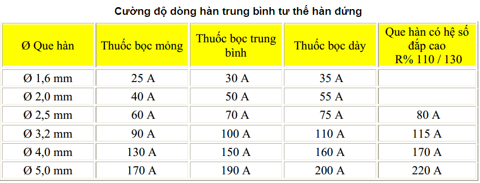 Máy hàn Inverter Hồng Ký HK-200A