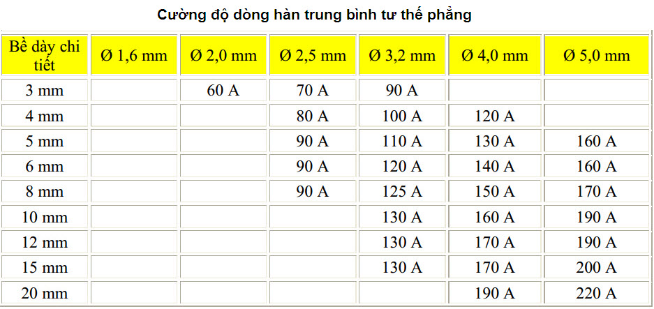 Máy hàn Inverter Hồng Ký HK-200A