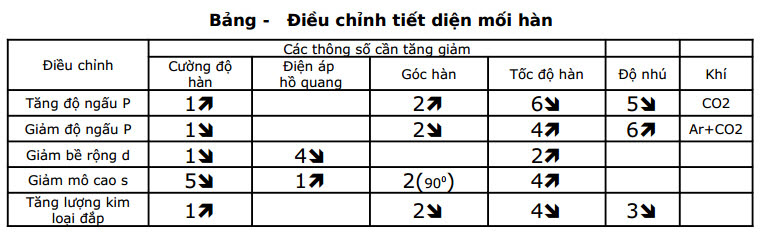 Máy hàn Inverter Hồng Ký HK-200A