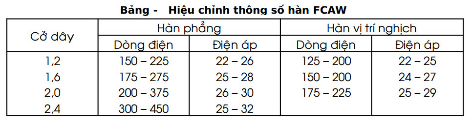 Máy hàn Inverter Hồng Ký HK-200A