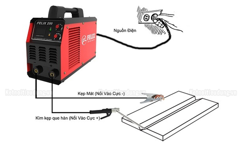 Hướng dẫn cách sử dụng máy hàn que điện tử - kết nối dây hàn, dây mass vào máy hàn que